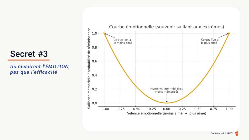 Les secrets pour progresser en orchestration CX